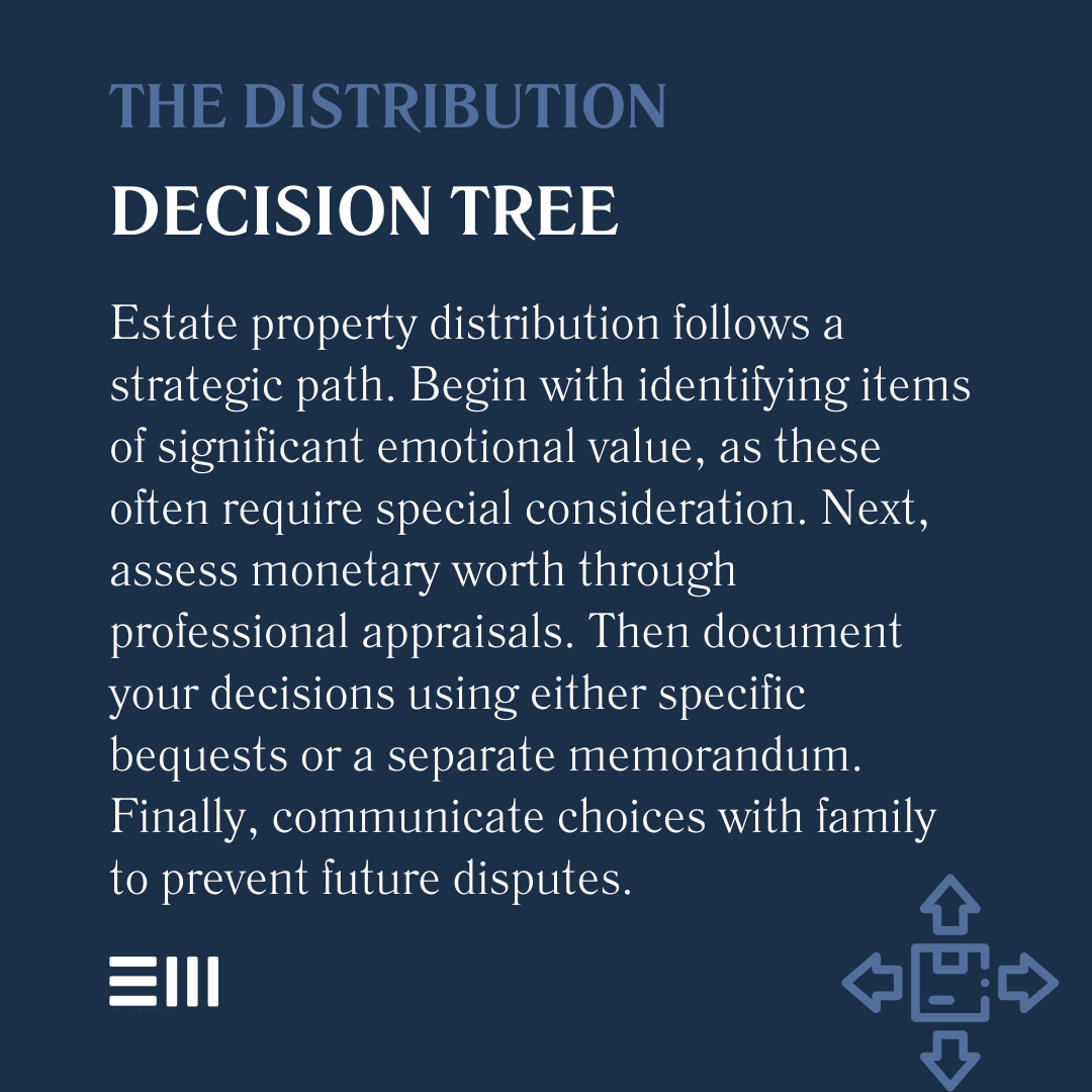 An infographic illustrating the distribution decision tree.