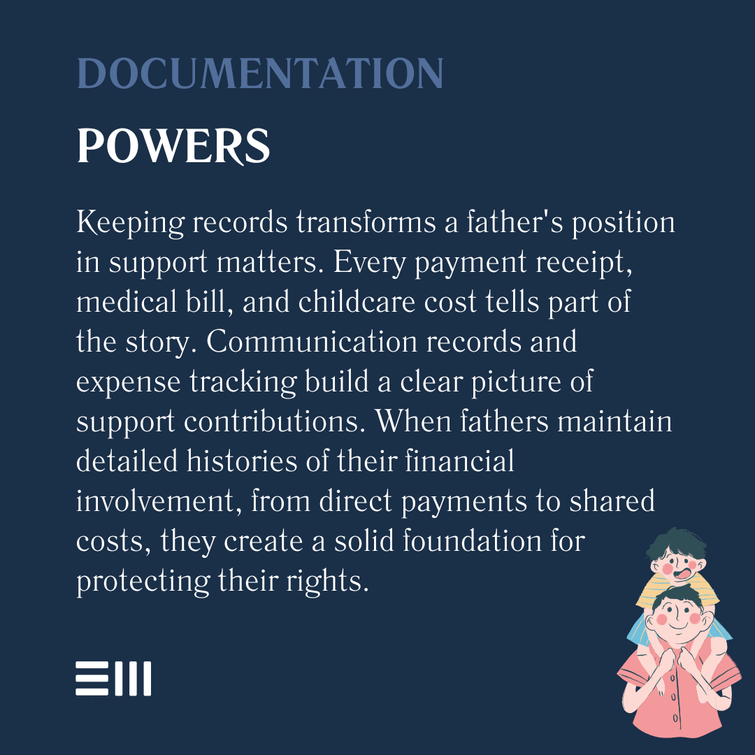 An infographic illustrating documentation powers.