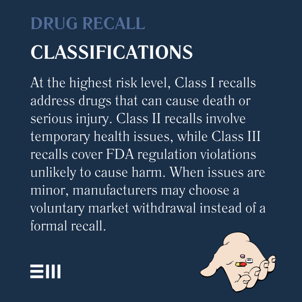 An infographic illustrating drug recall classifications.