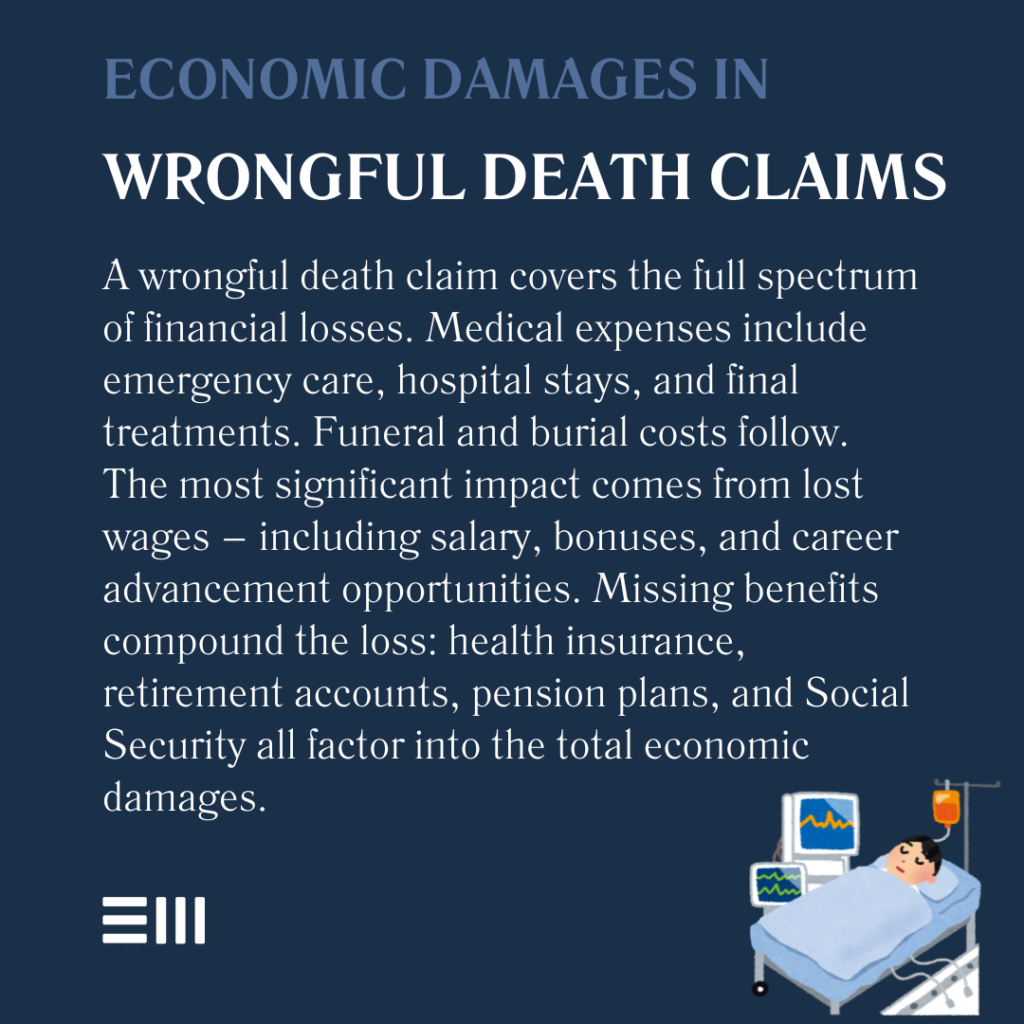 An infographic illustrating economic damages in wrongful death claims.