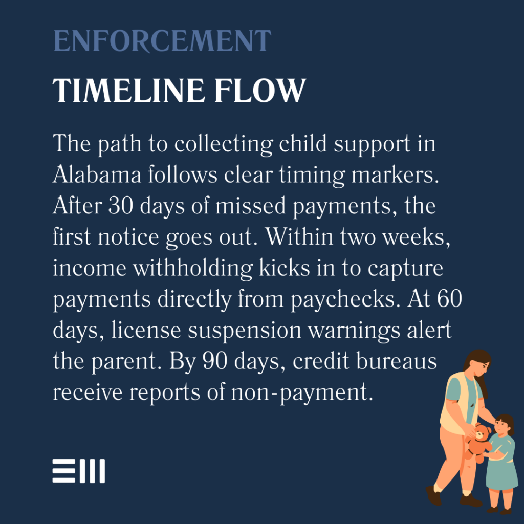 An infographic illustrating enforcement timeline flow.