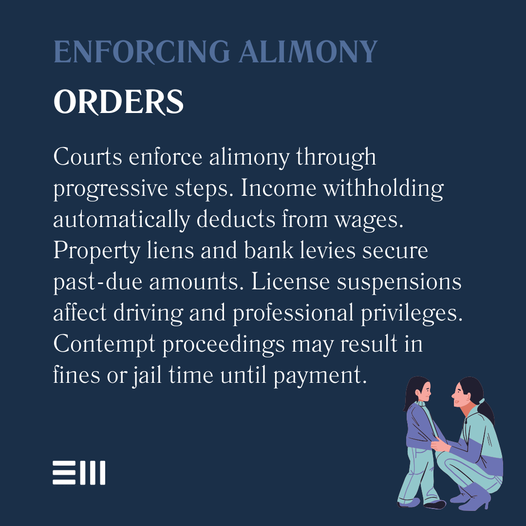 An infographic illustrating enforcing alimony orders.