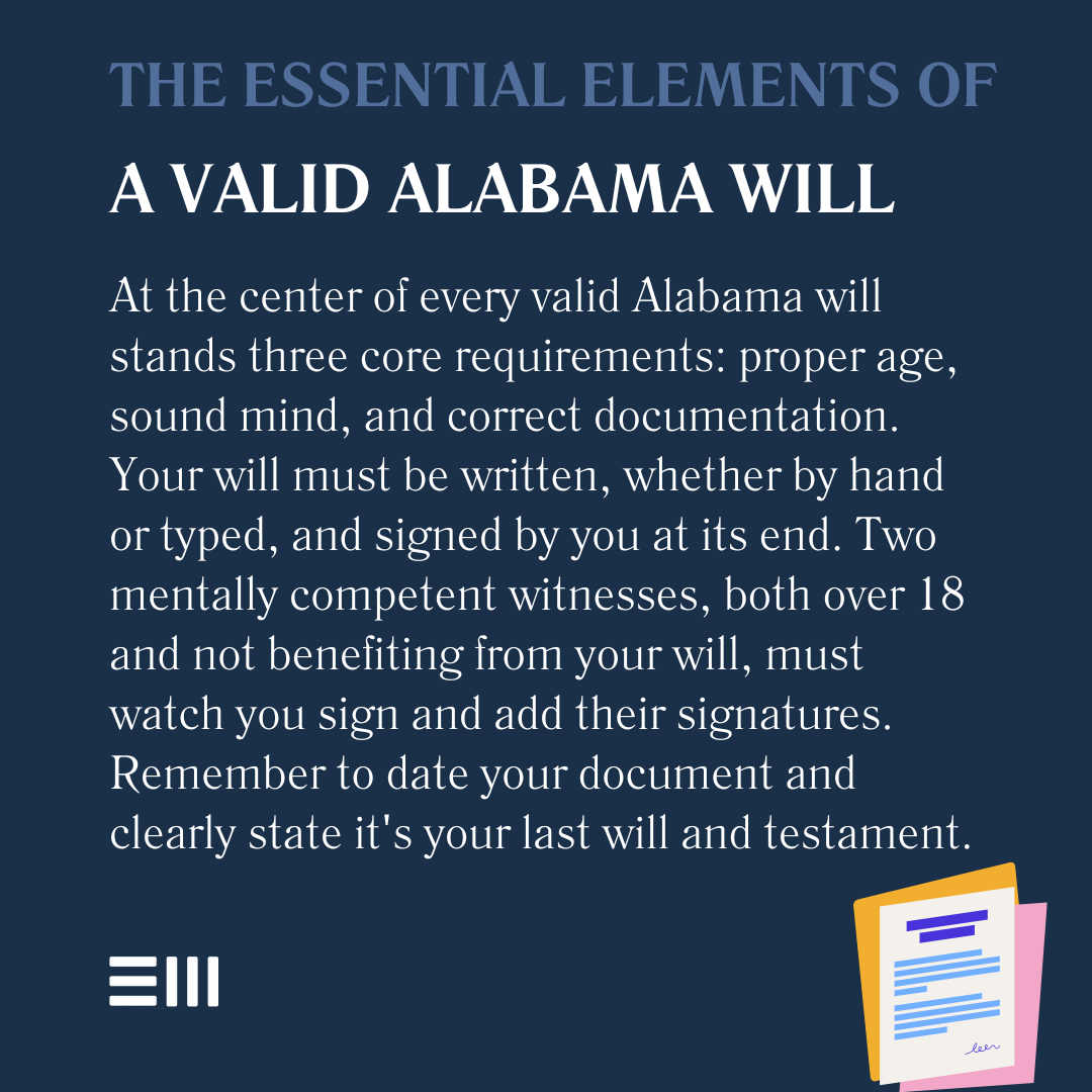 An infographic illustrating the essential elements of a valid Alabama will.