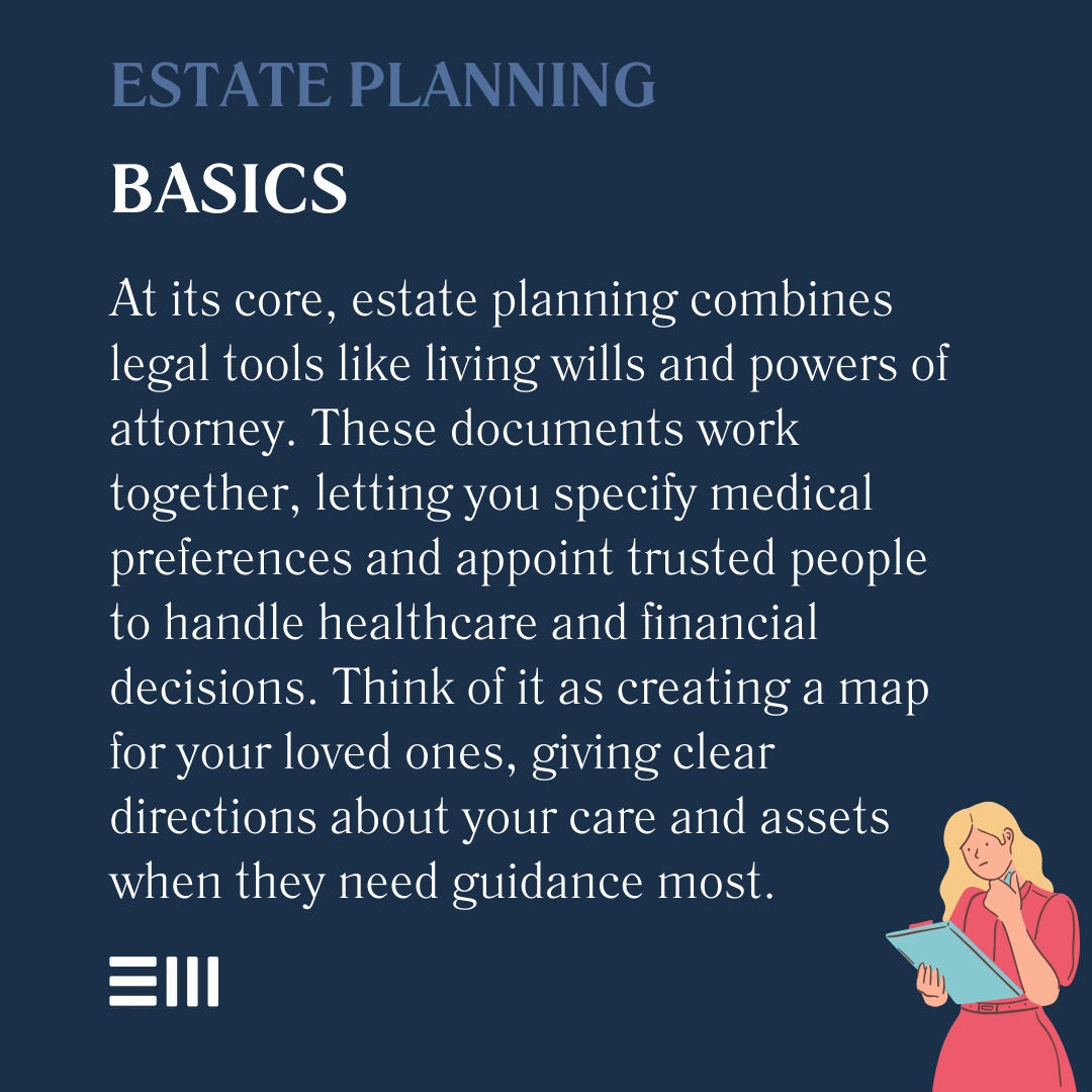 An infographic illustrating estate planning basics.