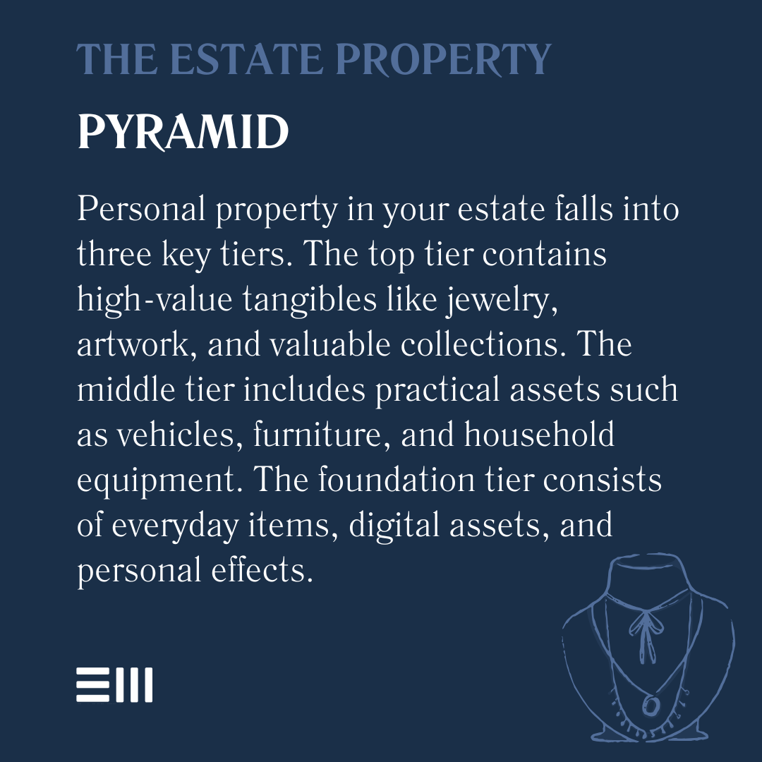 An infographic illustrating the estate property pyramid.