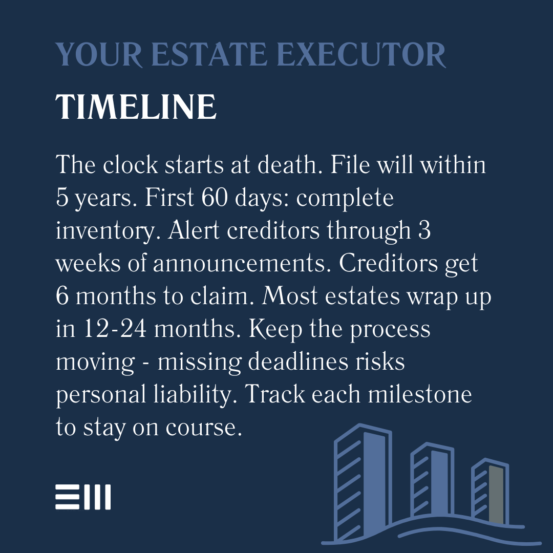 An infographic illustrating your estate executor timeline.