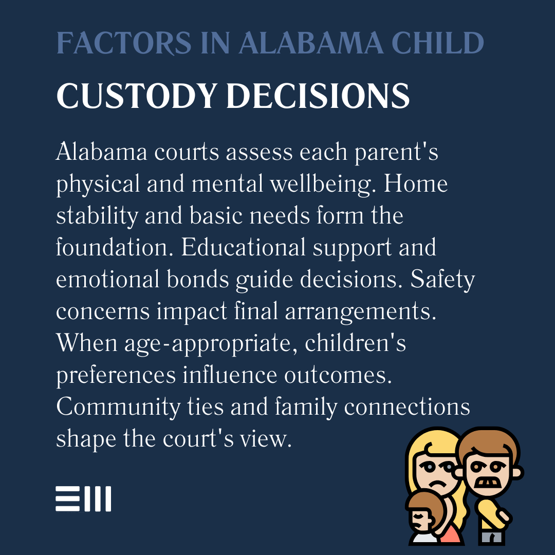 An infographic illustrating factors in Alabama child custody decisions.