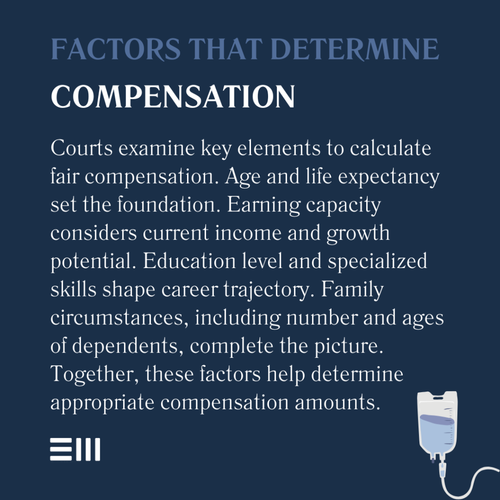 An infographic illustrating factors that determine compensation in wrongful death cases in Alabama.