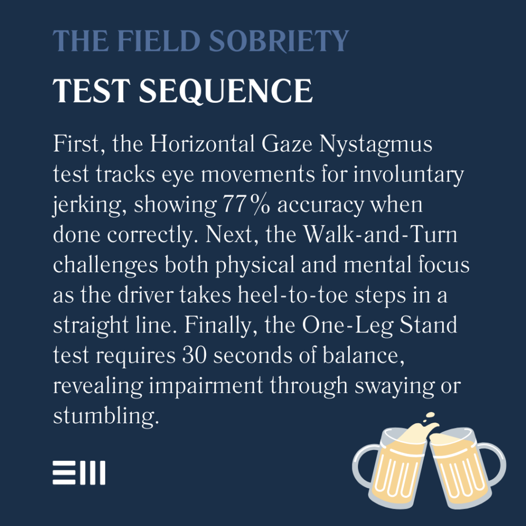 An infographic illustrating the field sobriety test sequence.