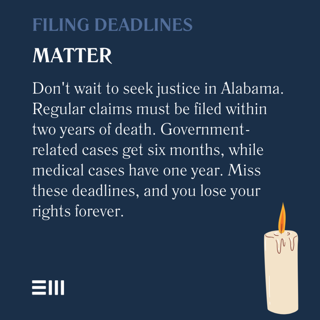 An infographic illustrating that filing deadlines matter regarding wrongful death claims in Alabama.