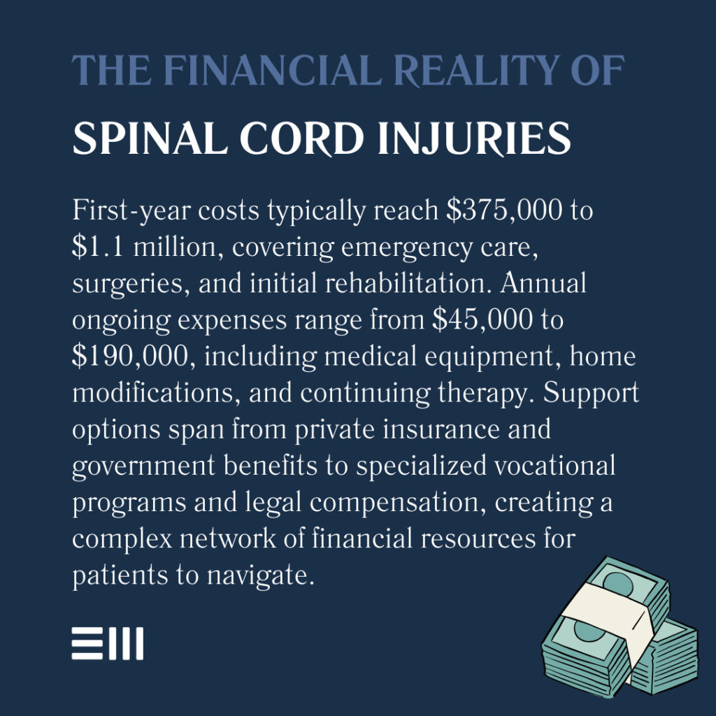 An infographic illustrating the financial reality of spinal cord injuries.