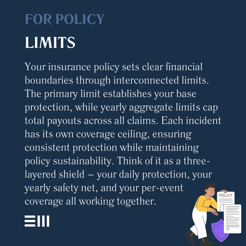 An infographic illustrating for policy limits.