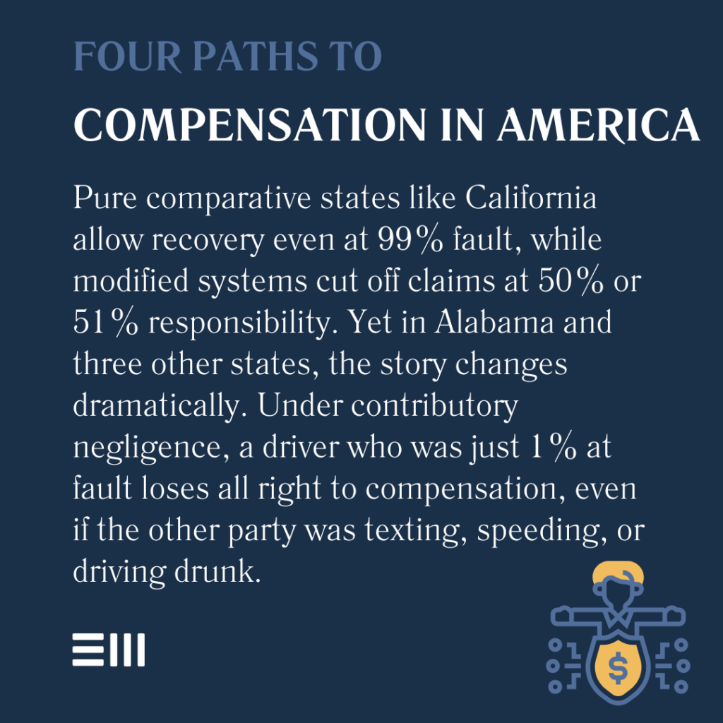 An infographic illustrating four paths to compensation in America.