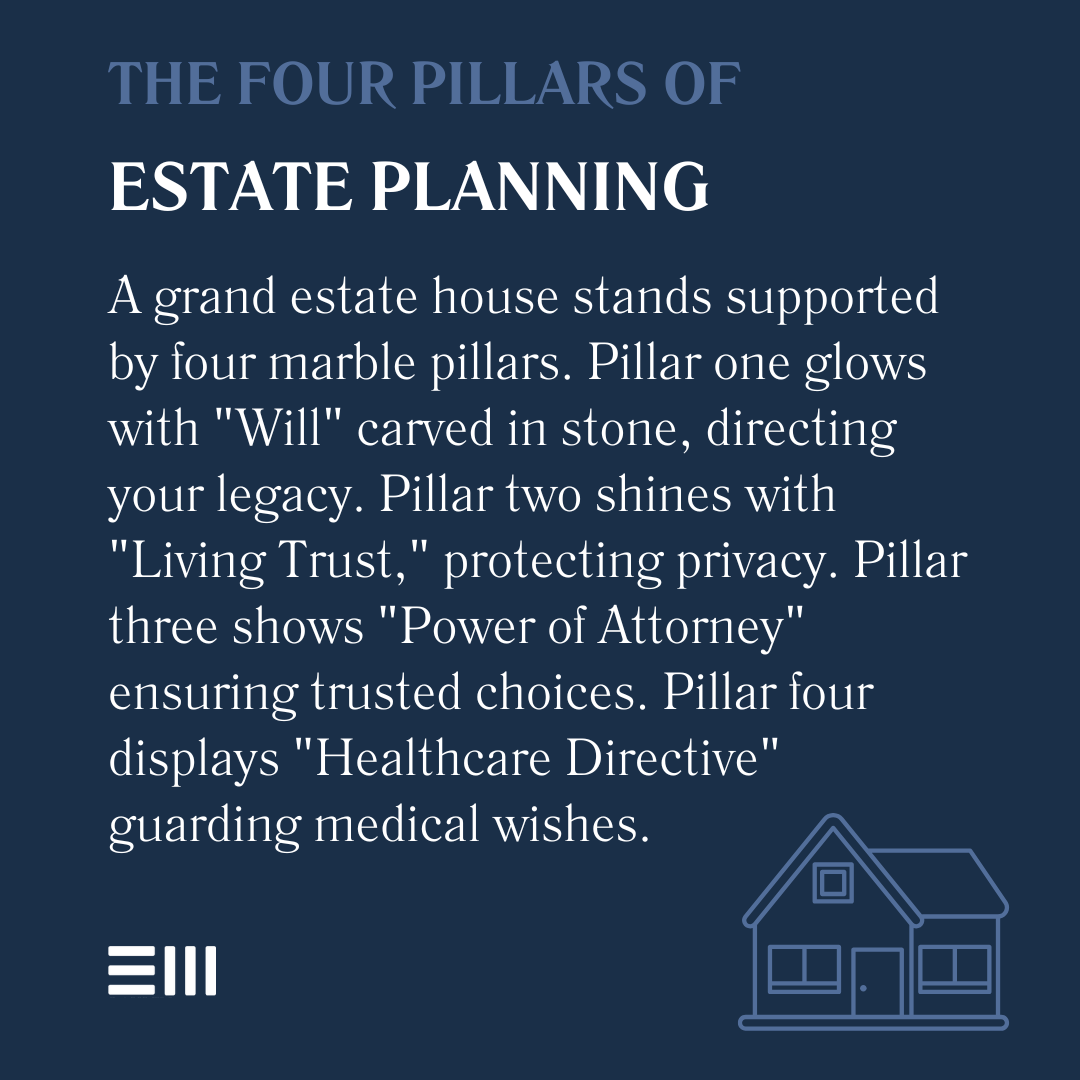 An infographic illustrating the four pillars of estate planning.