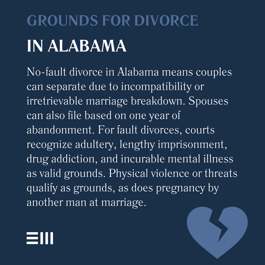 An infographic illustrating grounds fo divorce in Alabama.