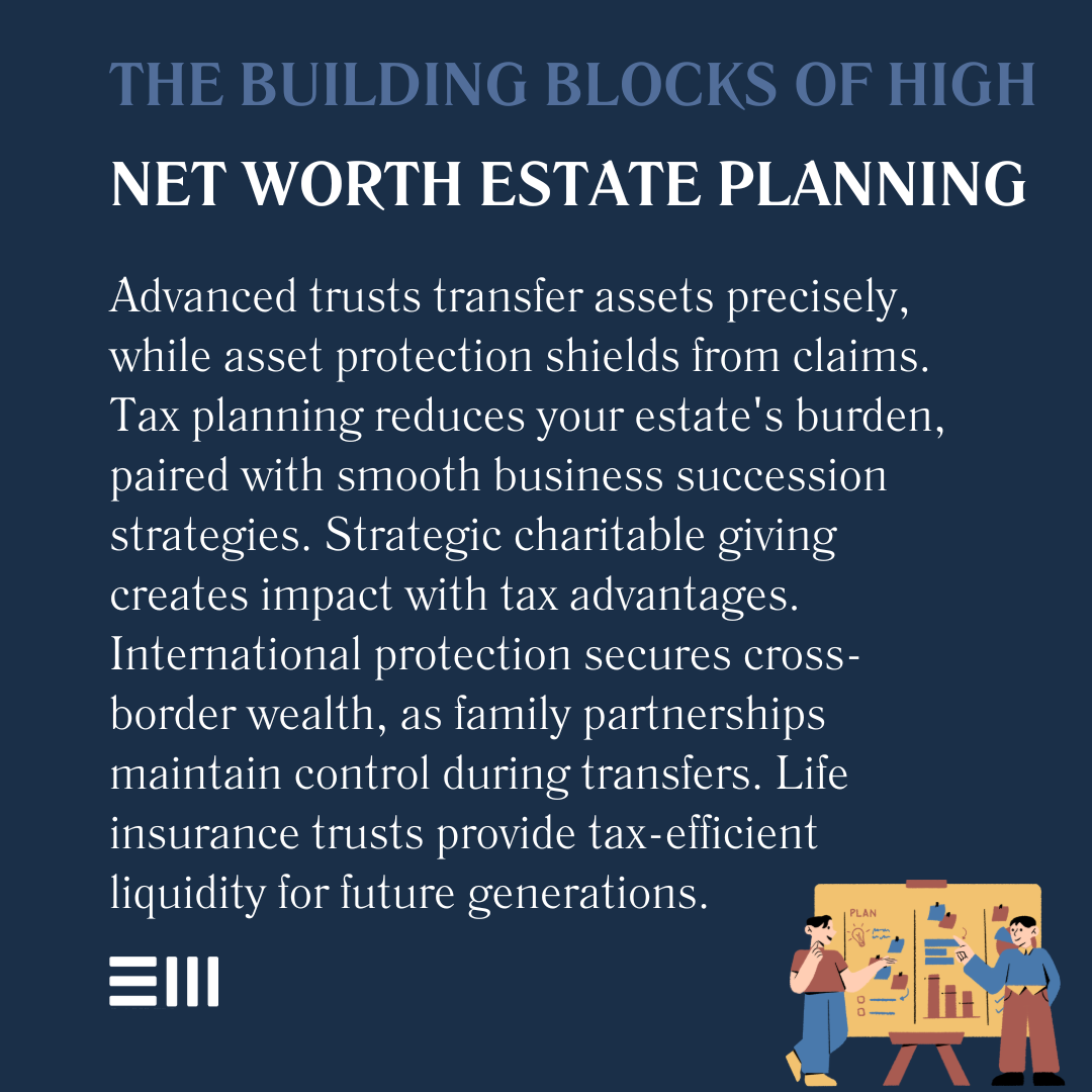 An infographic illustrating the building blocks of high net worth estate planning.