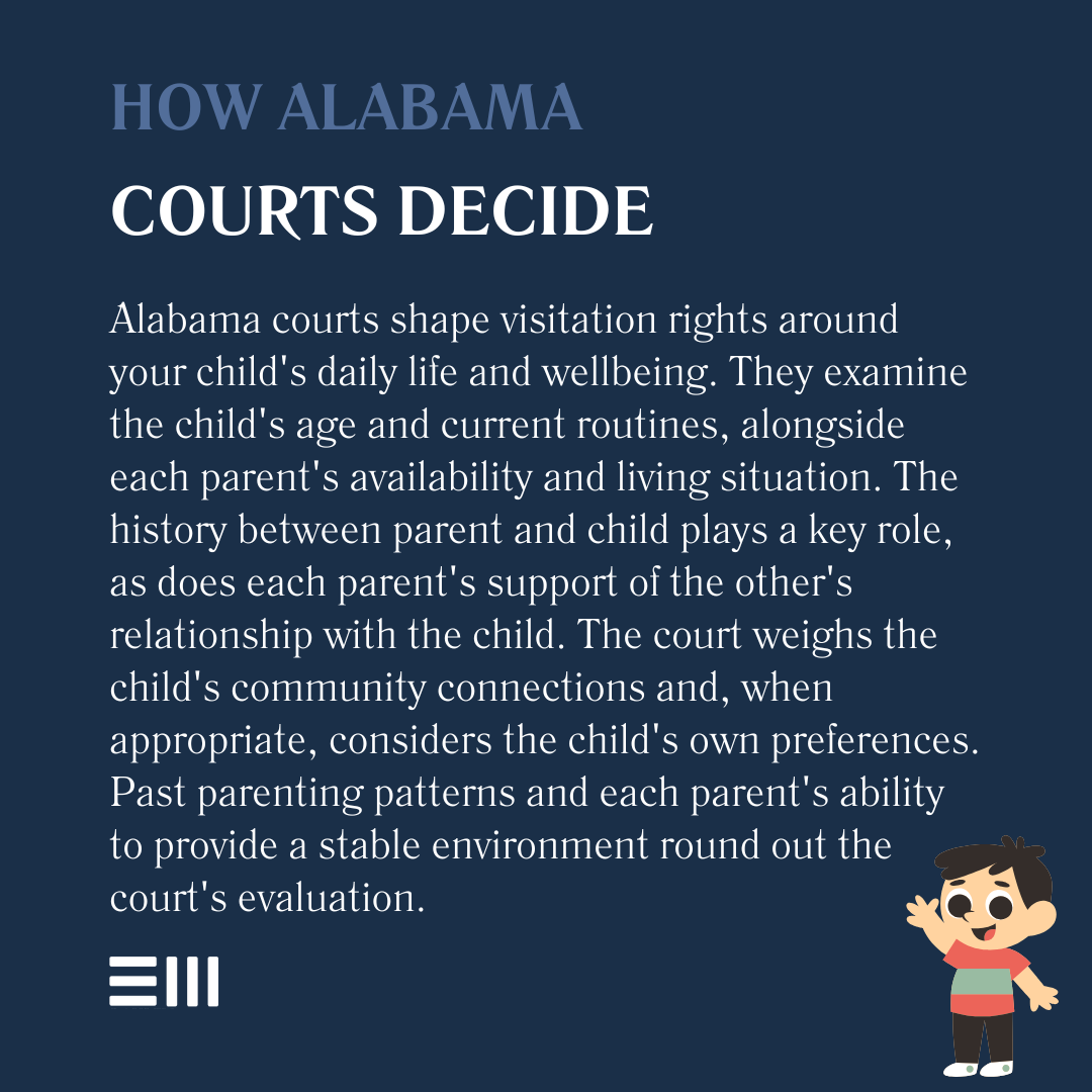 An infographic illustrating how Alabama court decide.