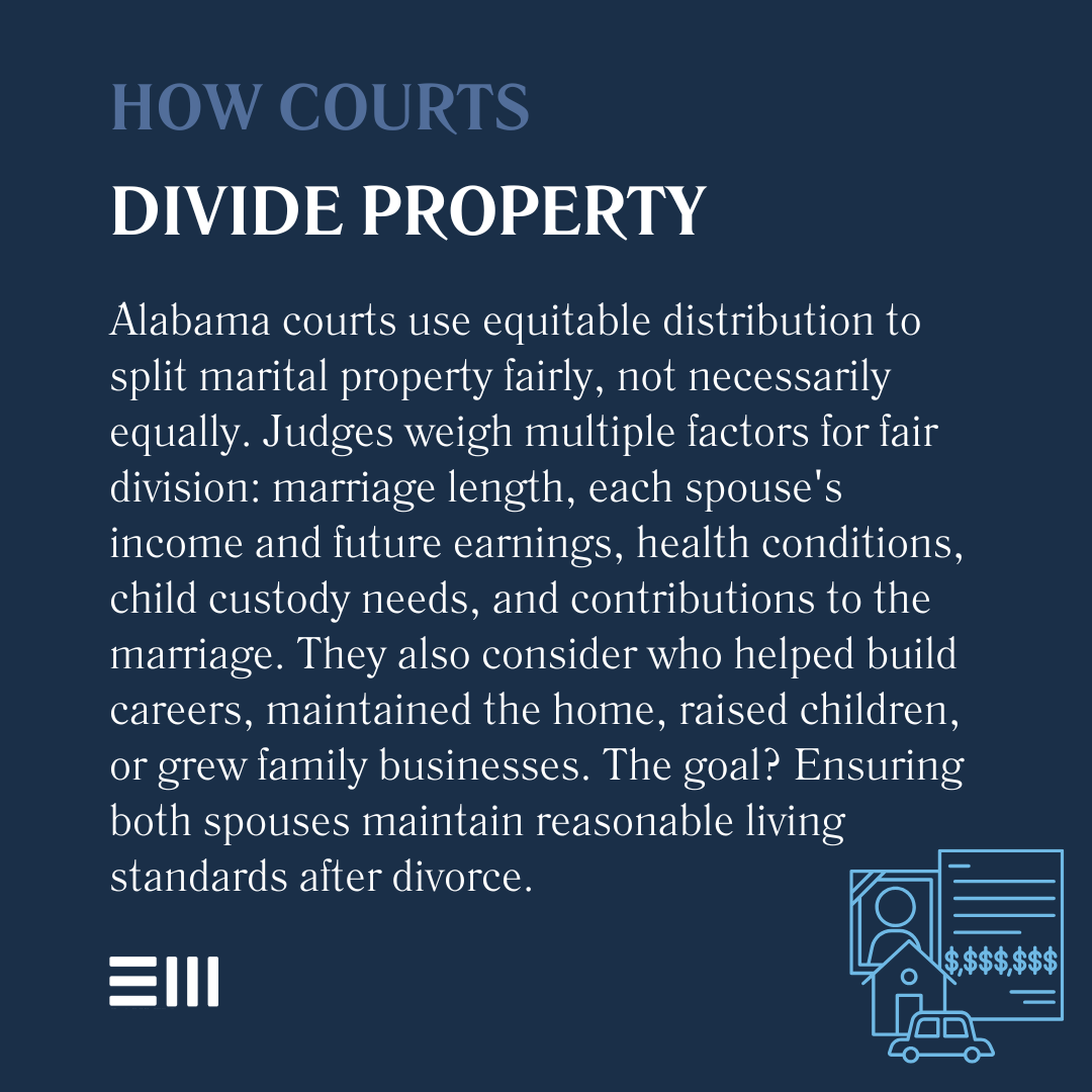 An infographic illustrating how courts divide property.