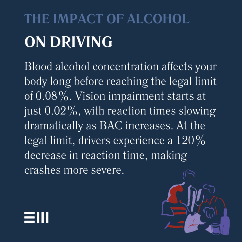 An infographic illustrating the impact of alcohol on driving.