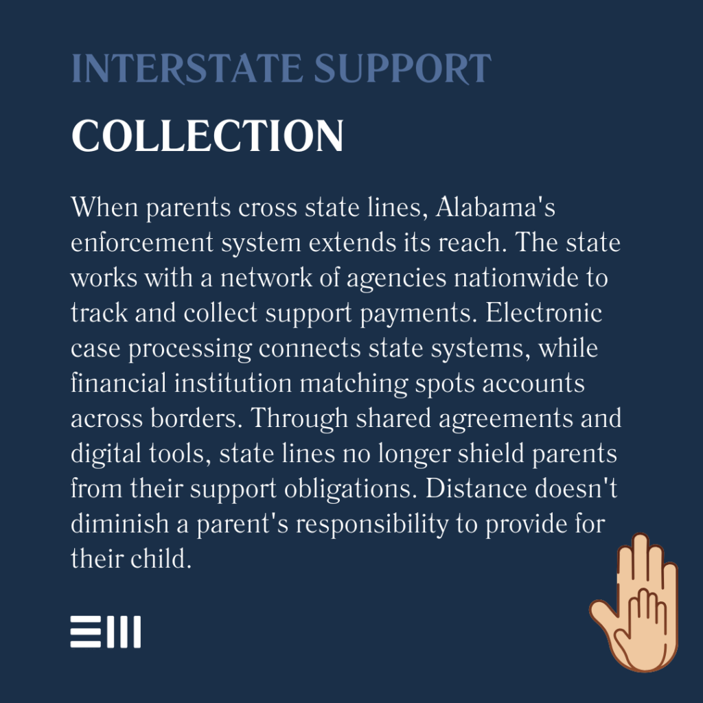 An infographic illustrating interstate support collection.