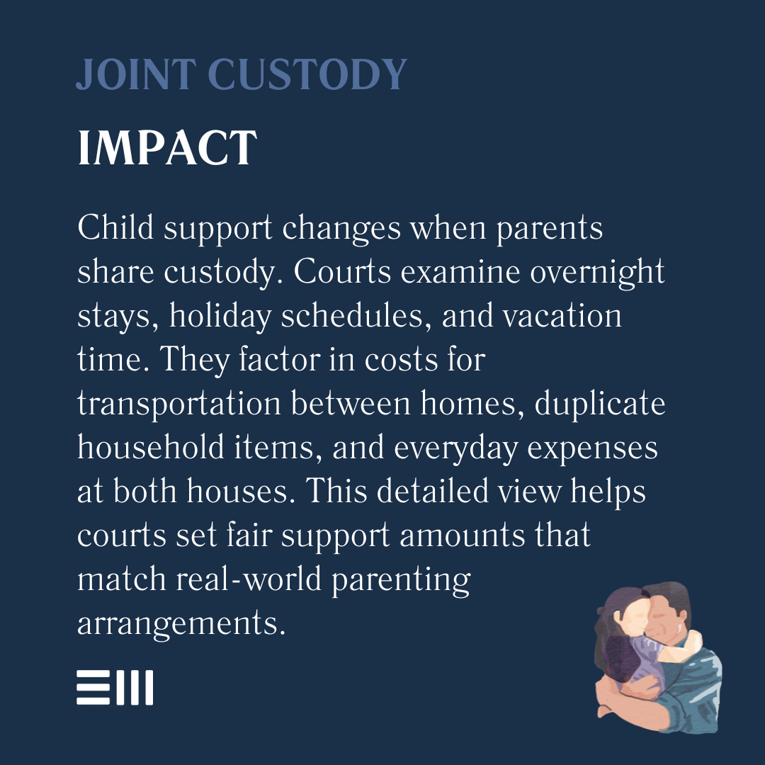 An infographic illustrating joint custody impact.