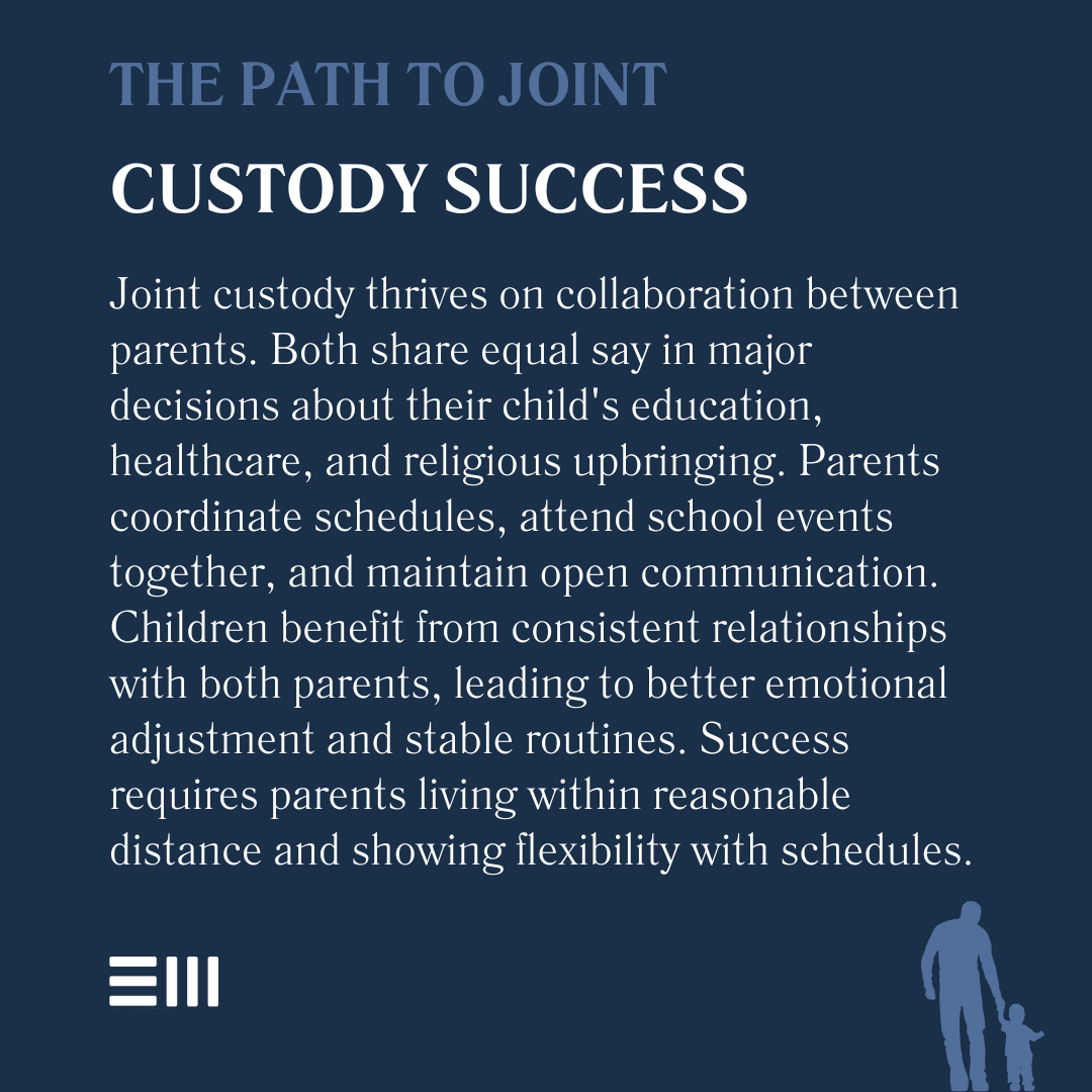 An infographic illustrating the path to joint custody success.