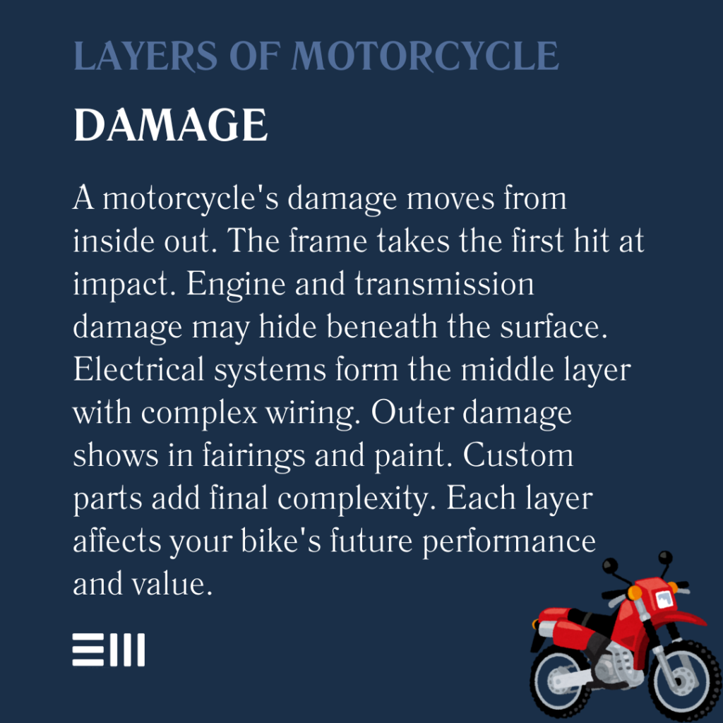 An infographic illustrating layers of motorcycle damage.