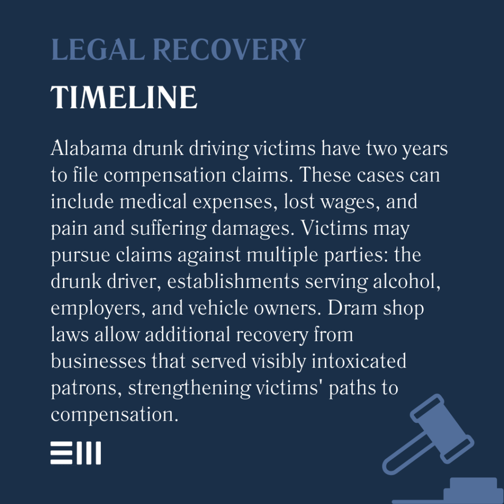 An infographic illustrating legal recovery timeline.