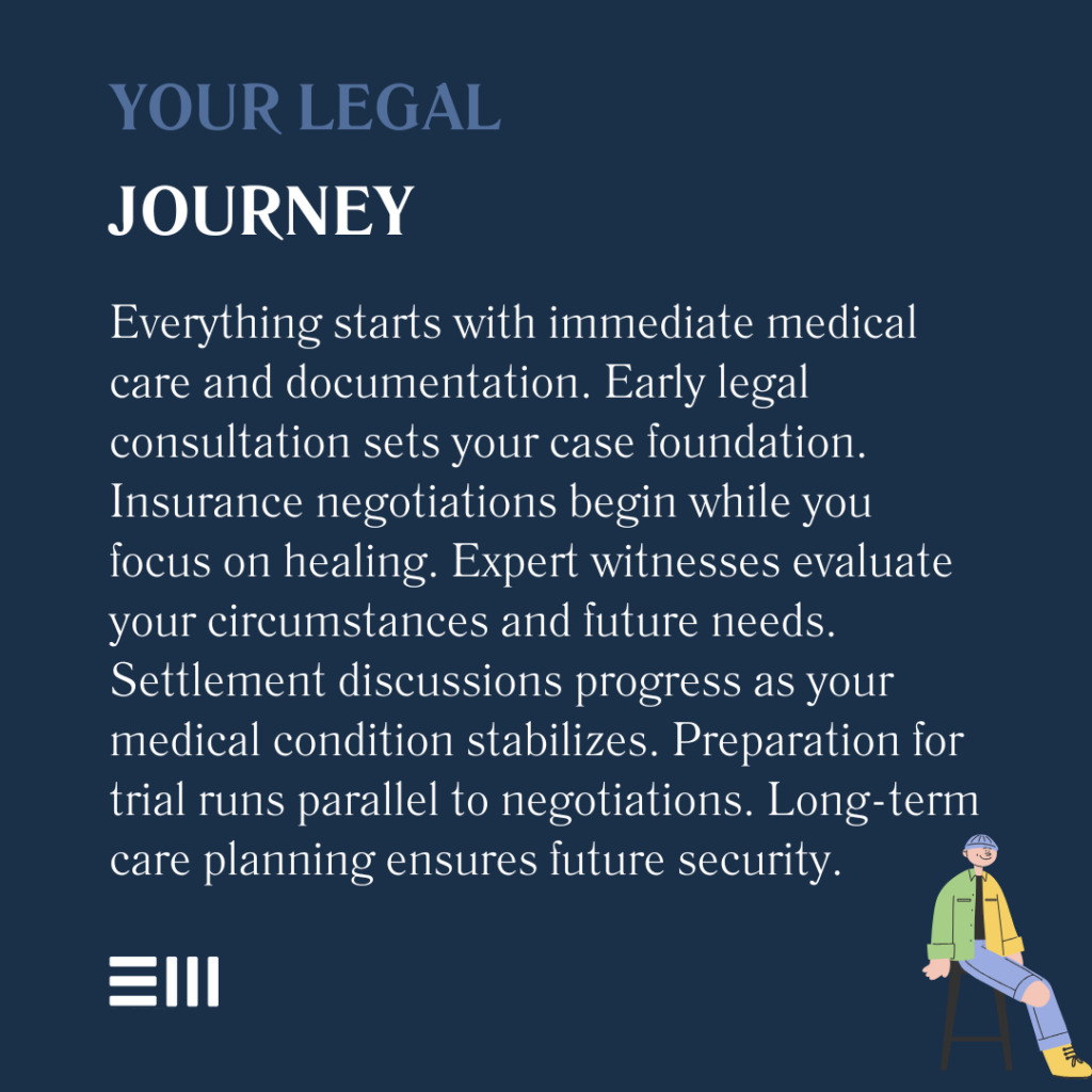 An infographic illustrating your legal journey.