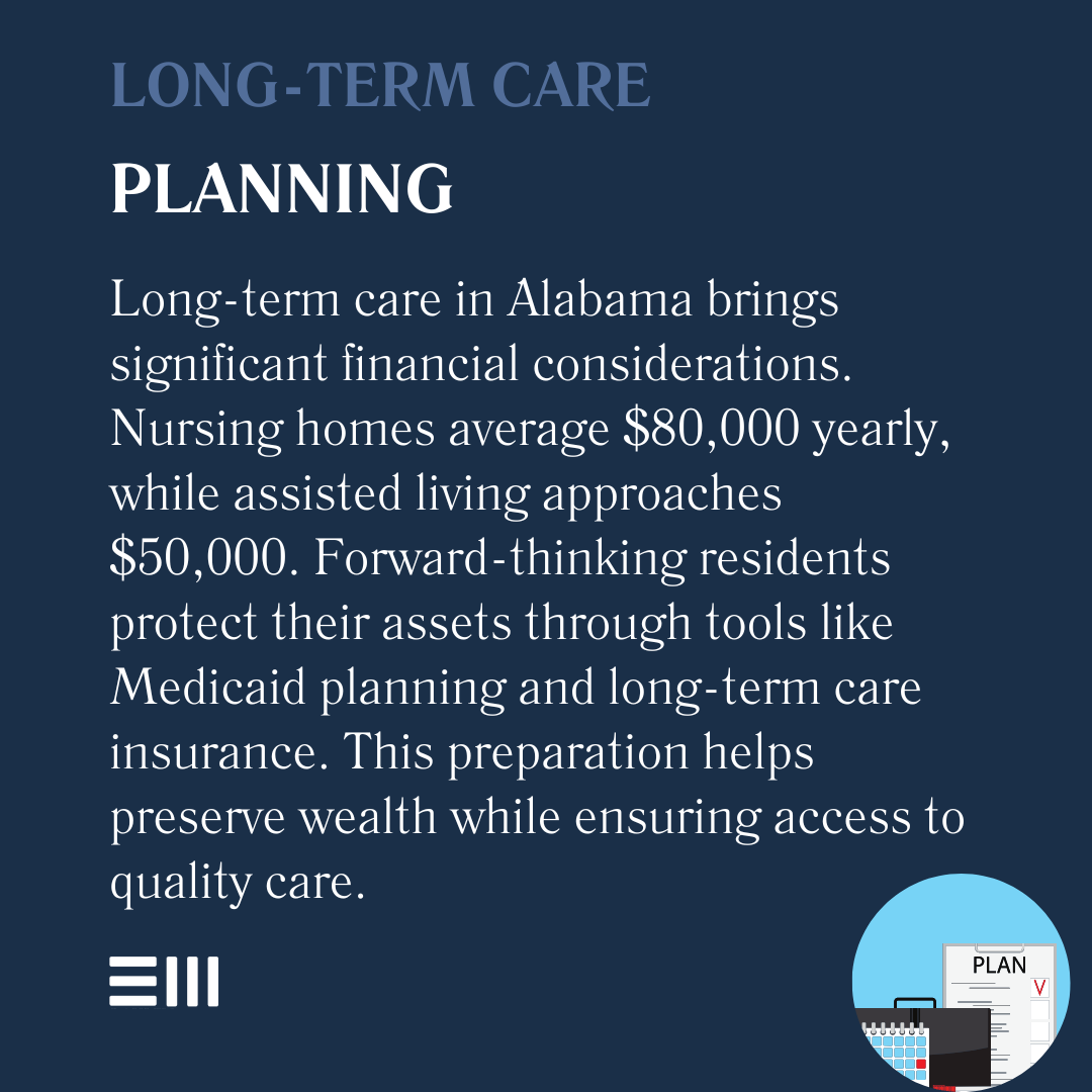 An infographic illustrating long-term care planning.