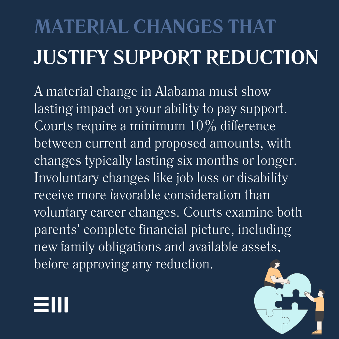 An infographic illustrating material changes that justify support reduction.