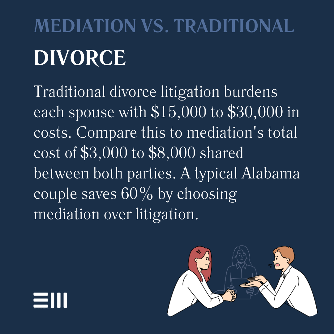 An infographic illustrating mediation vs. traditional divorce.