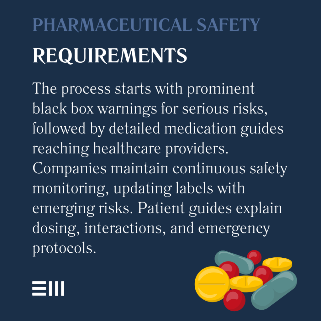 An infographic illustrating pharmaceutical safety requirements.