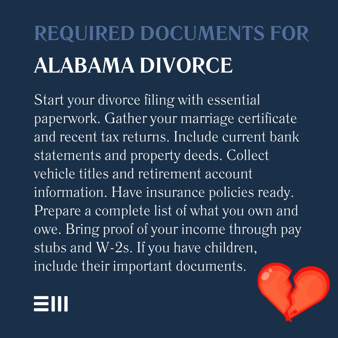 An infographic illustrating required documents for Alabama divorce.