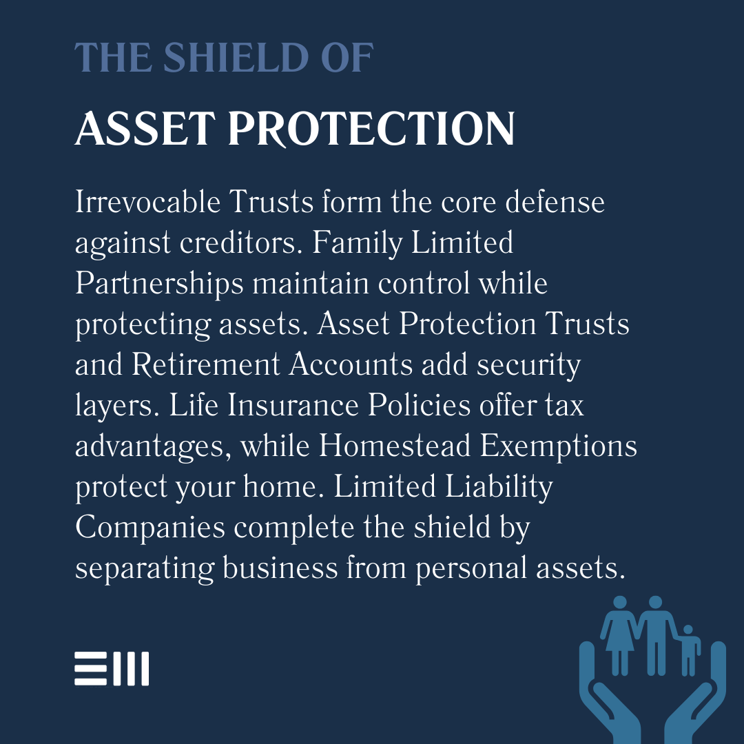 An infographic illustrating the shield of asset protection.