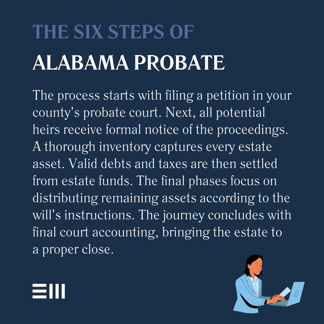 An infographic illustrating the six steps of Alabama probate.