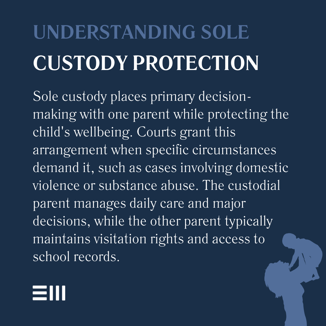 An infographic illustrating sole custody protection.