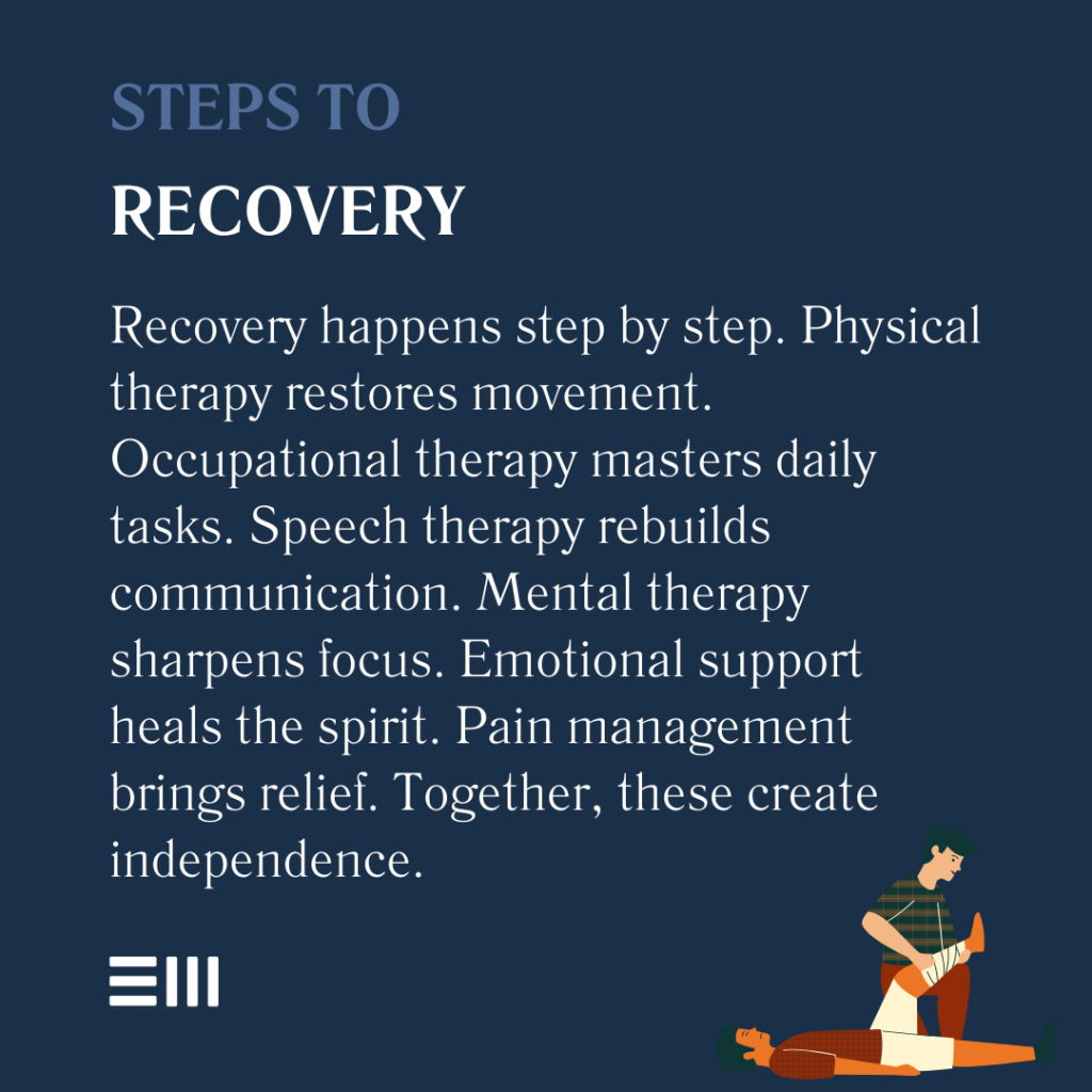 An infographic illustrating steps to recovery.