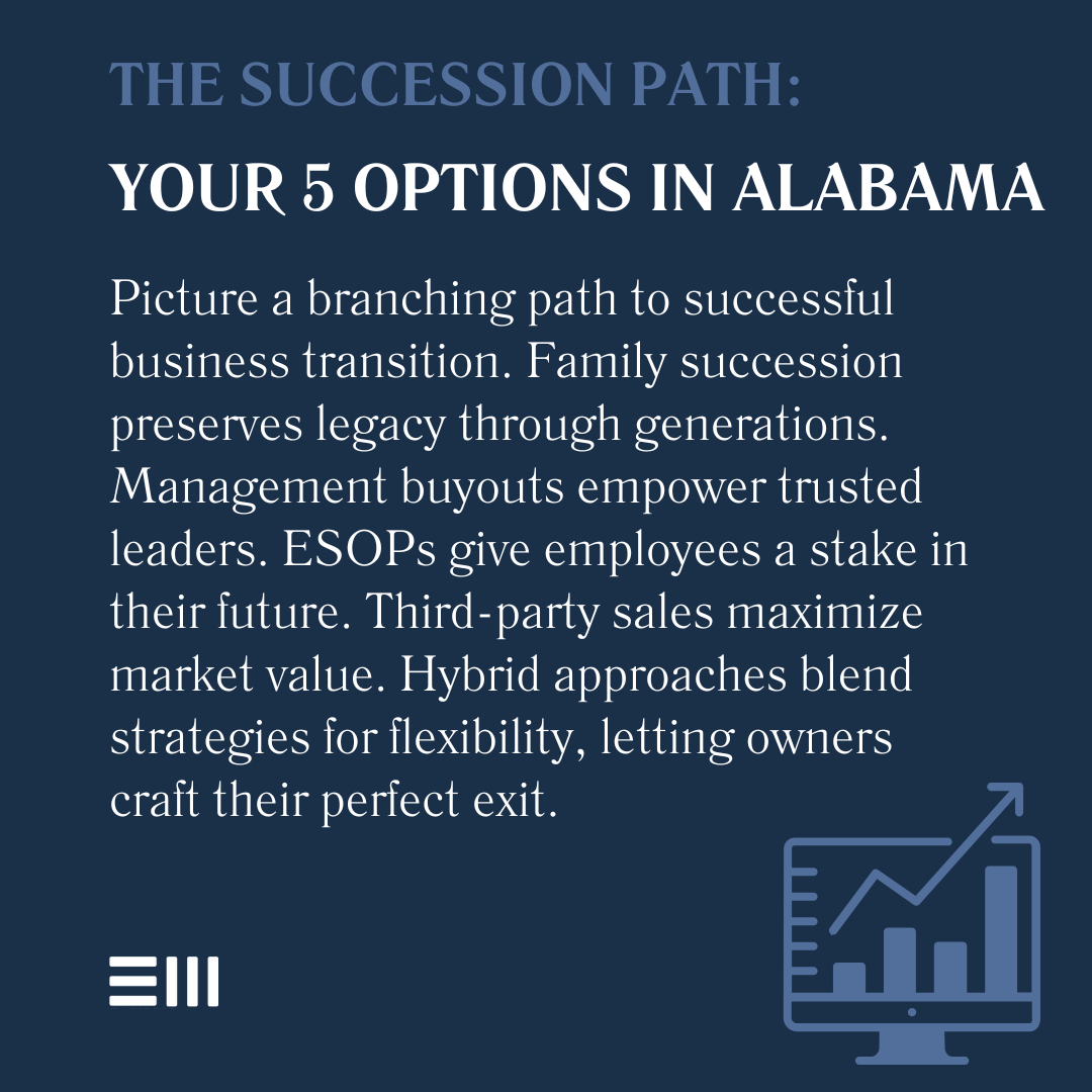 An infographic illustrating the succession path in Alabama.