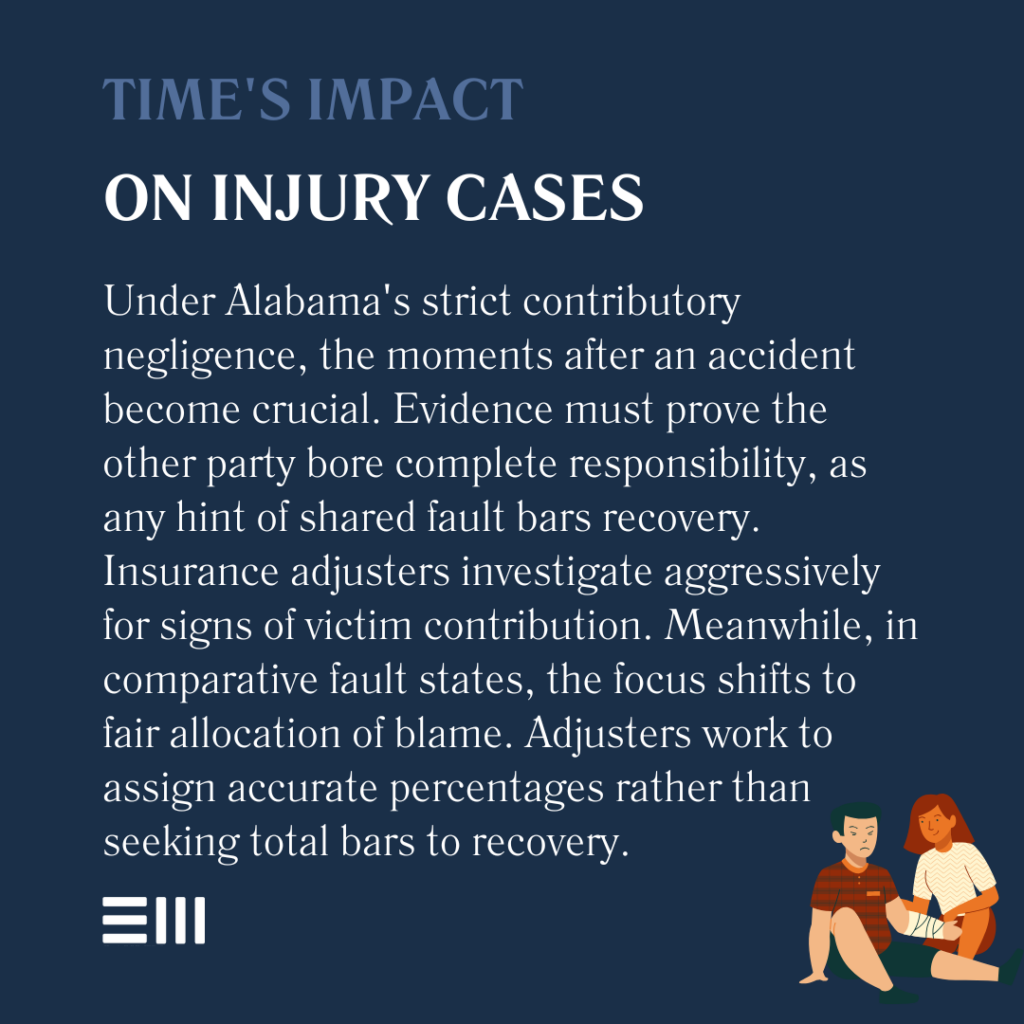 An infographic illustrating time's impact on injury cases.