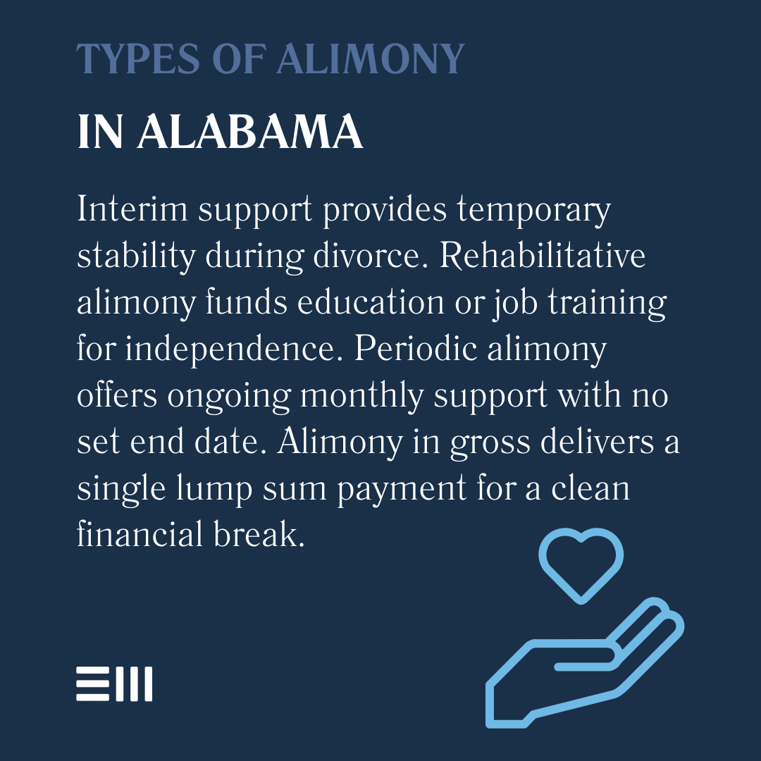 An infographic illustrating types of alimony in Alabama.