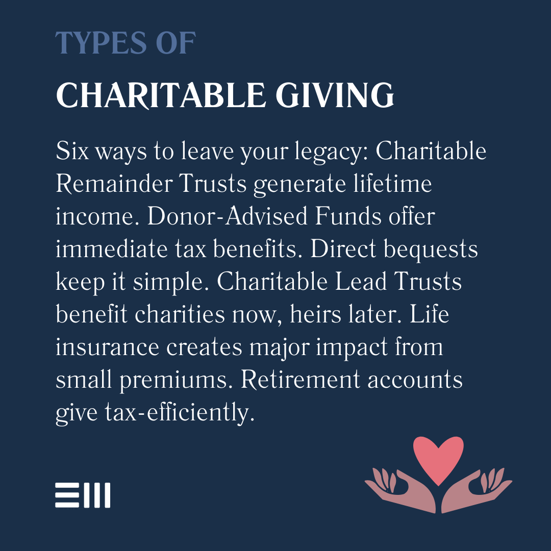 An infographic illustrating types of charitable giving.