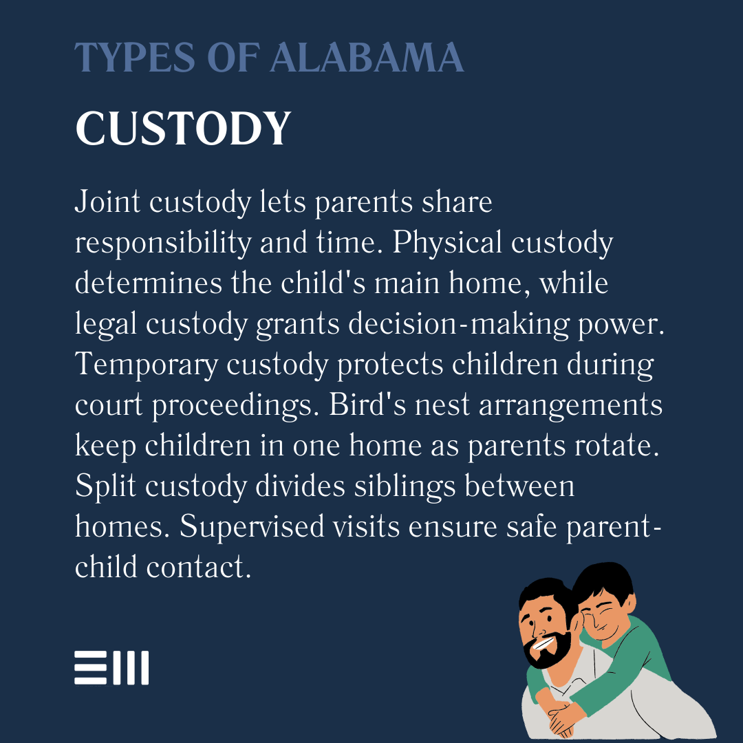 An infographic illustrating types of Alabama custody.