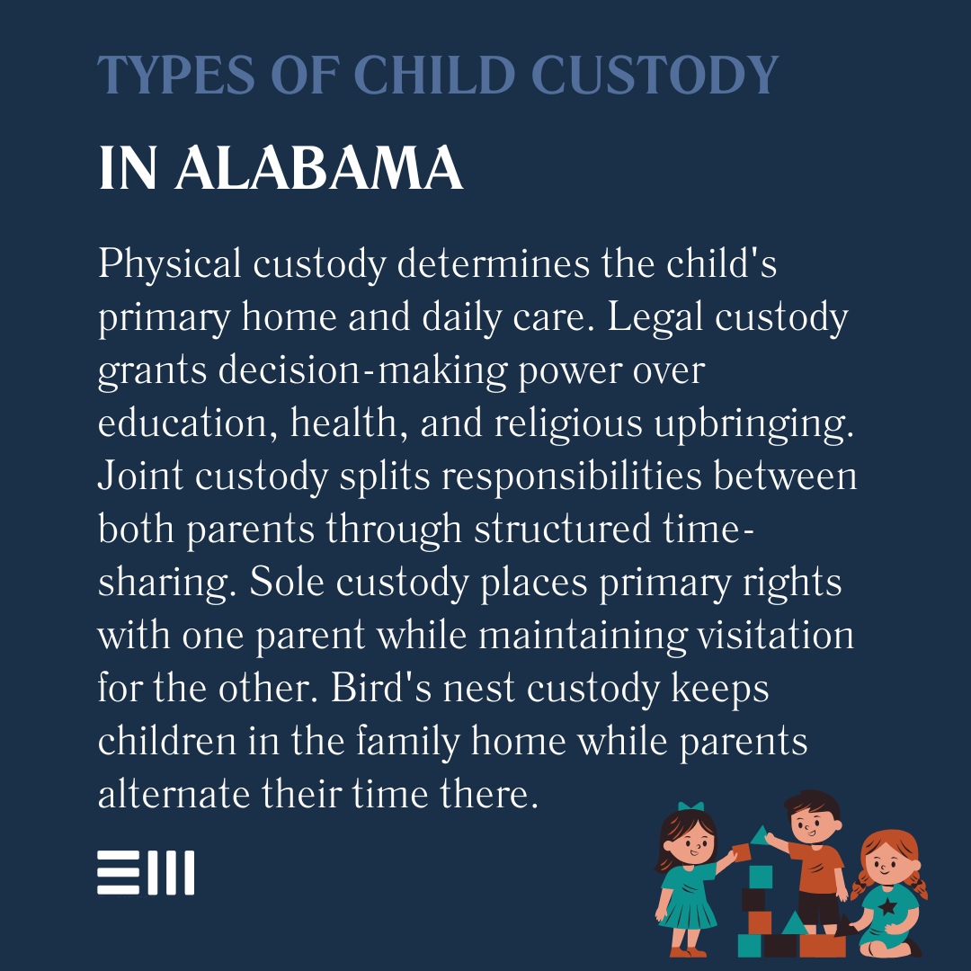 An infographic illustrating types of child custody in Alabama.