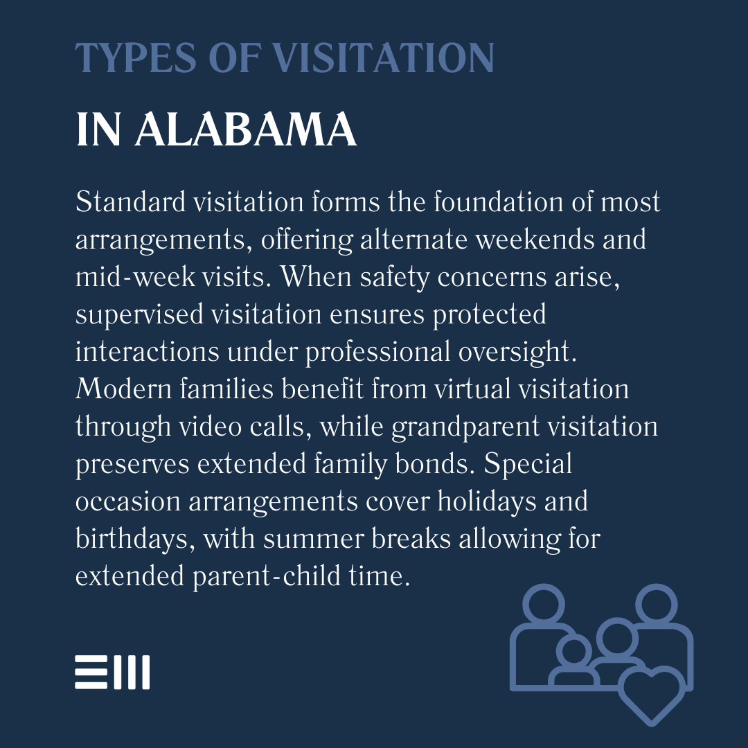 An infographic illustrating types of visitation in Alabama.