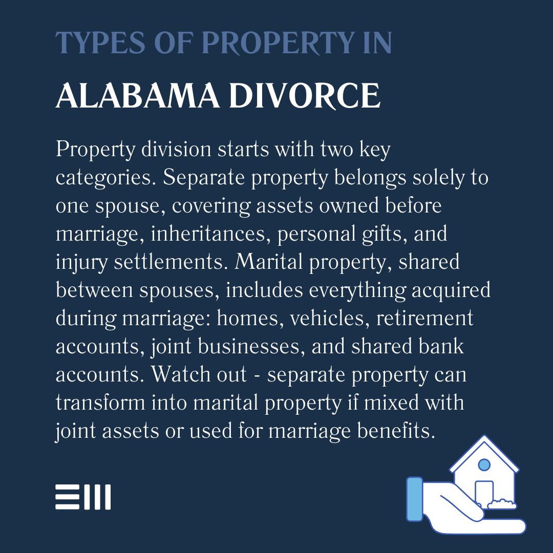 An infographic illustrating types of property in Alabama divorce.