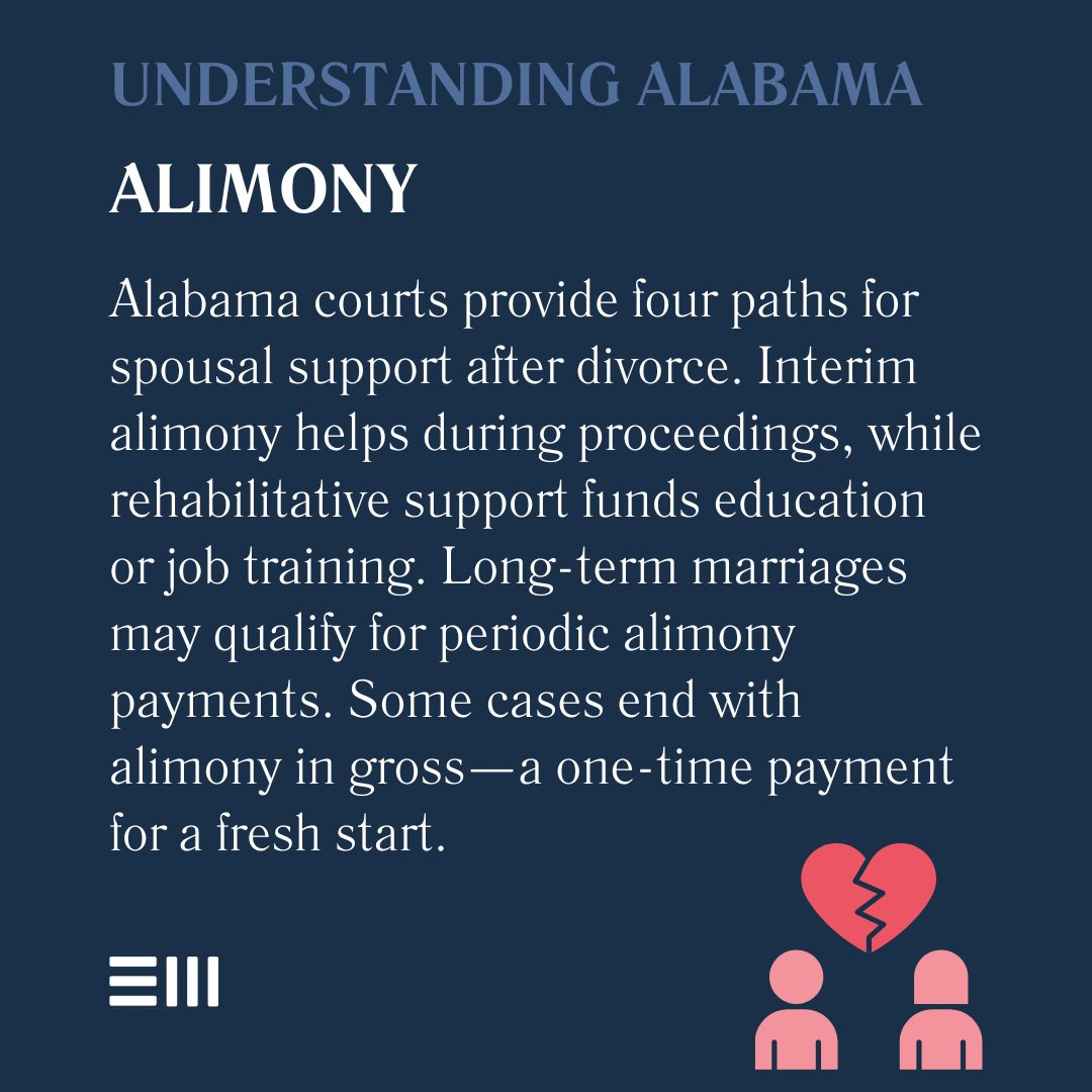 An infographic illustrating Alabama alimony.