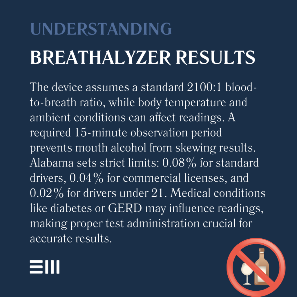 An infographic illustrating understanding breathalyzer results.