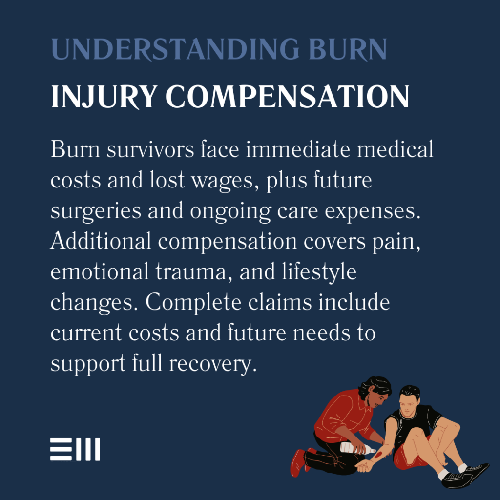 An infographic illustrating understanding burn injury compensation.