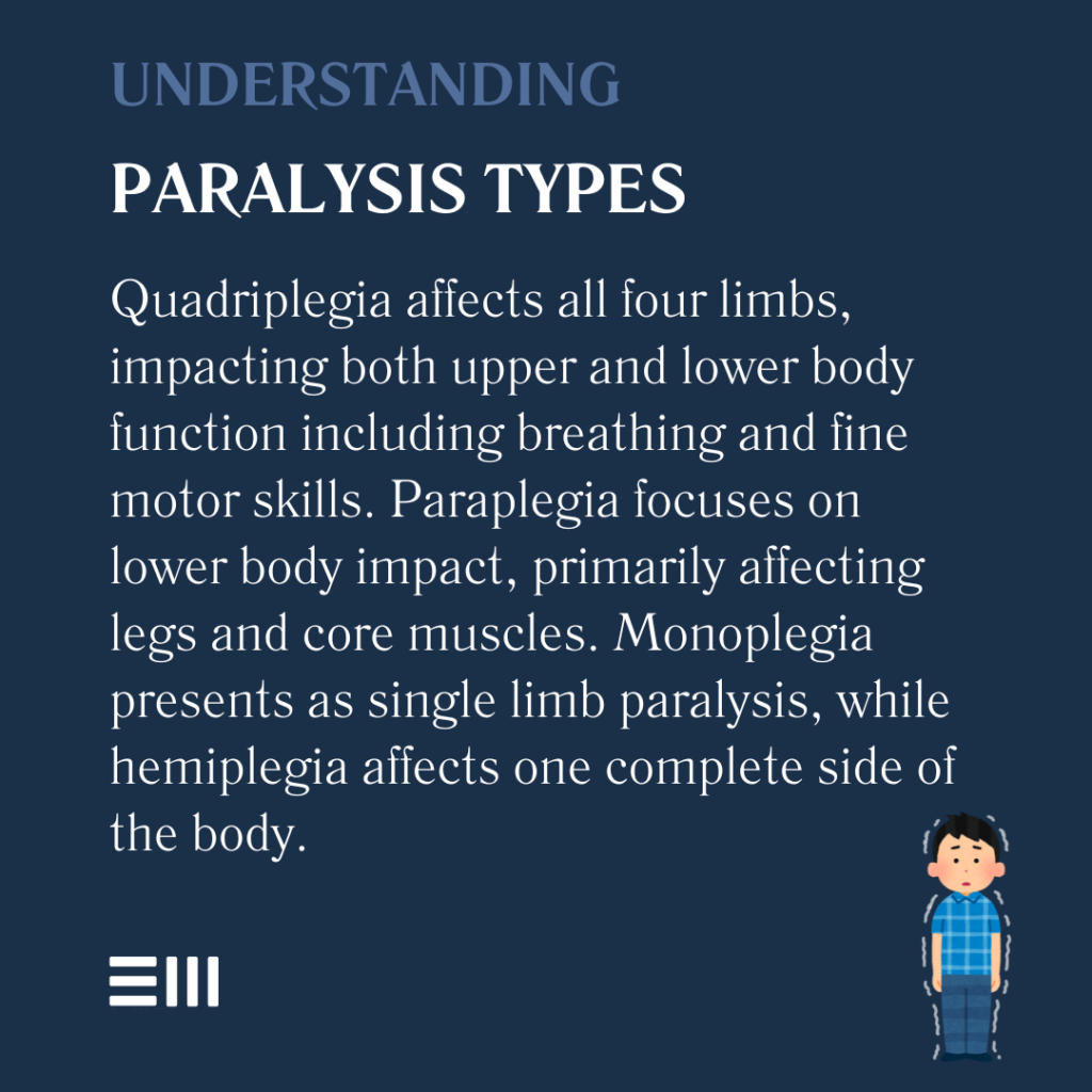 An infographic illustrating understanding paralysis types.